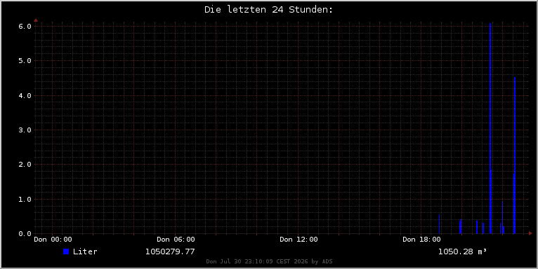 a12h