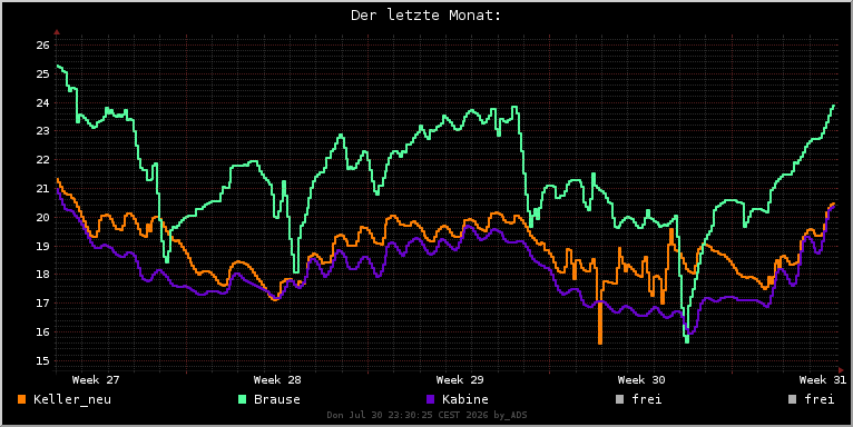 ein Monat